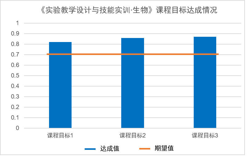 微格教学教案格式_教案格式_教学教案格式模板